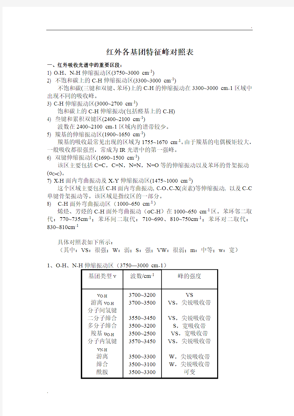 红外各基团特征峰对照表