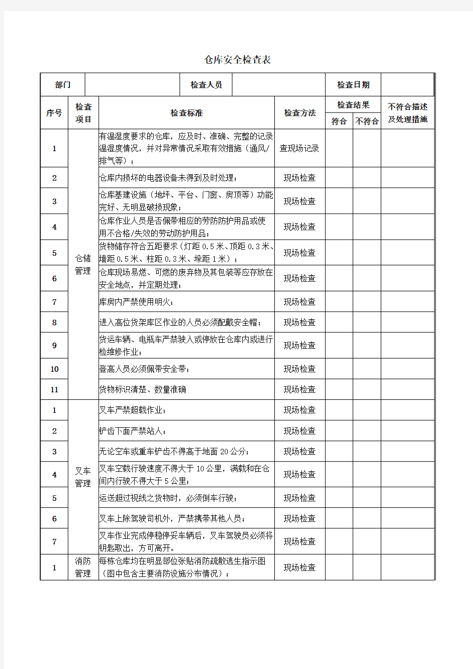 仓库日常安全检查表