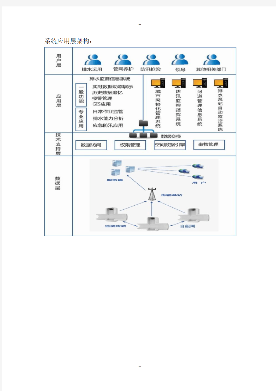 城市排水管网远程监控系统