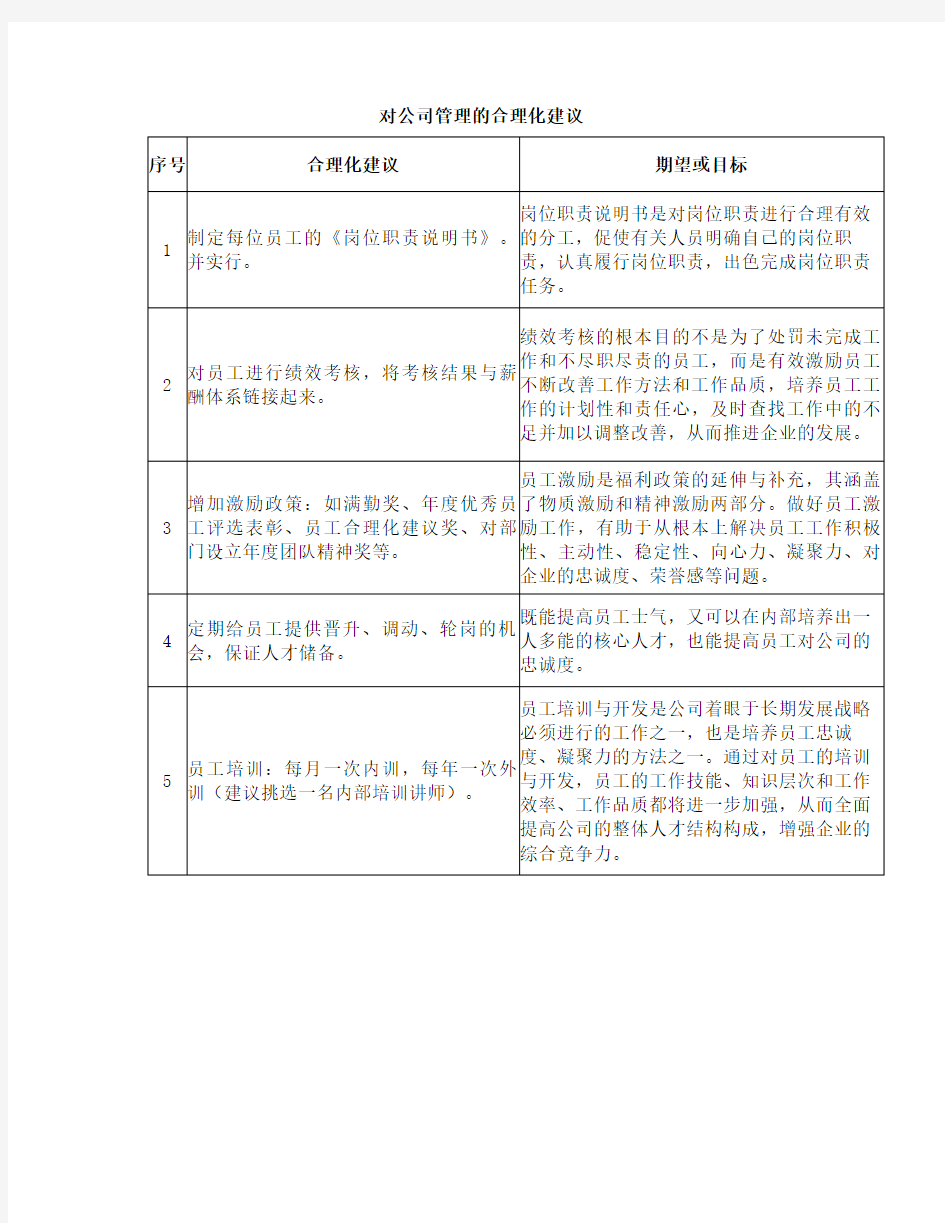 对公司管理的合理化建议