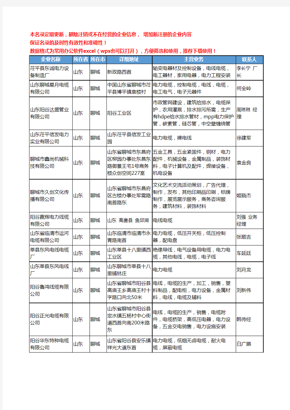 2020新版山东省聊城电力电缆工商企业公司名录名单黄页大全96家