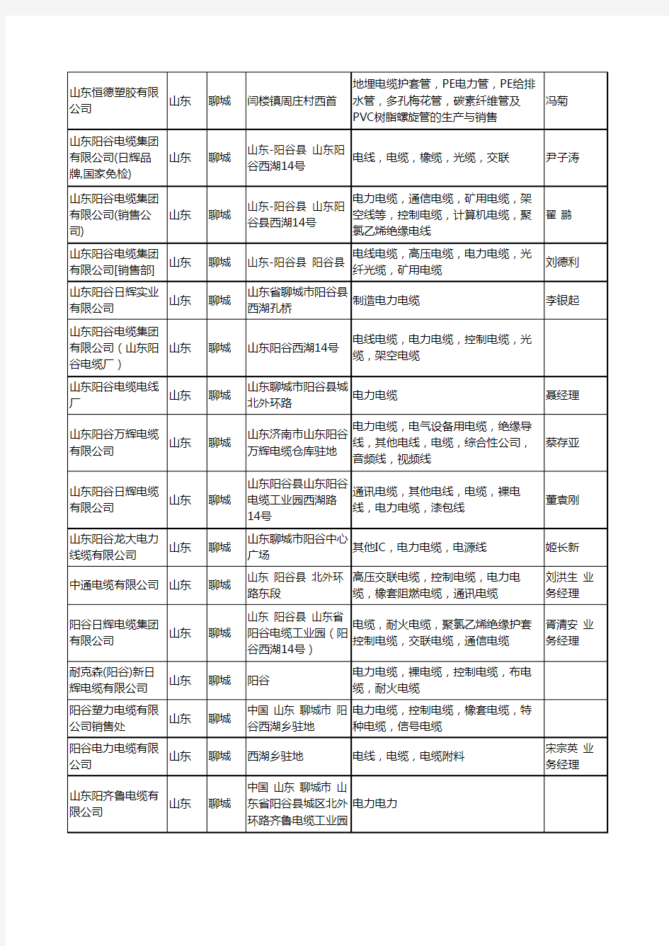 2020新版山东省聊城电力电缆工商企业公司名录名单黄页大全96家