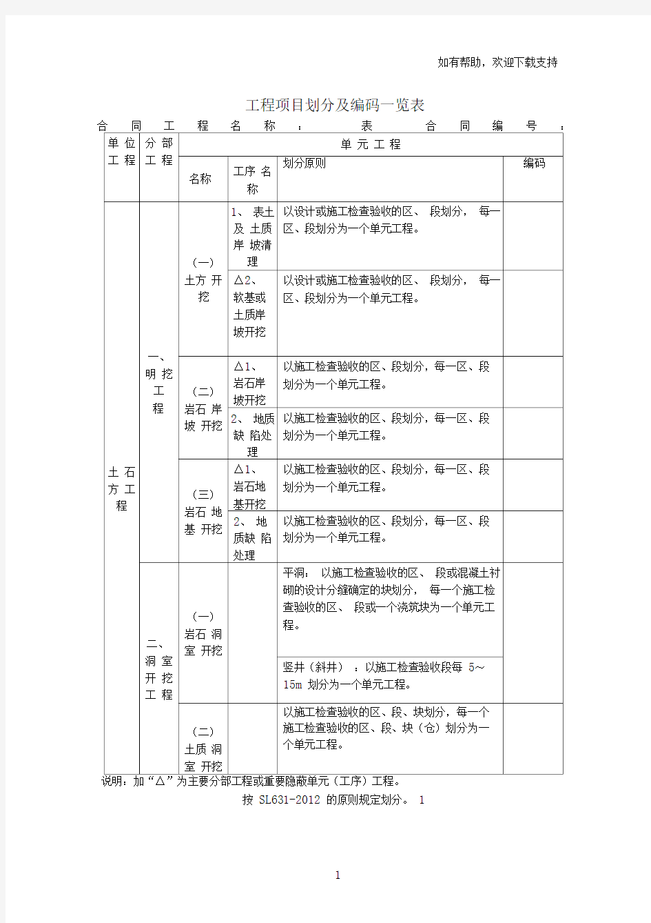 工程项目划分及编码一览表(土石方)