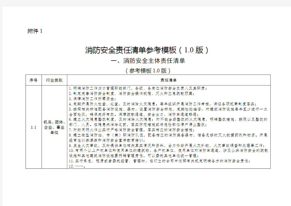 四川消防安全责任清单参考模板(1.0版)
