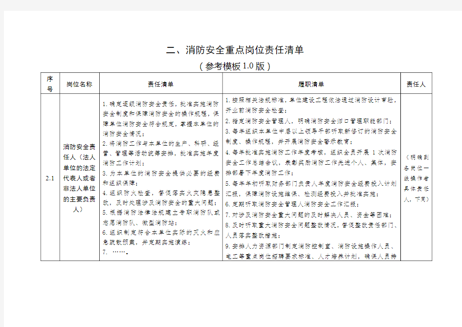 四川消防安全责任清单参考模板(1.0版)