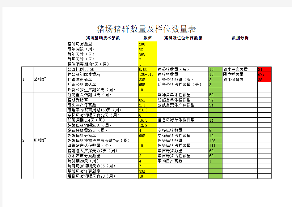 猪场数据计算