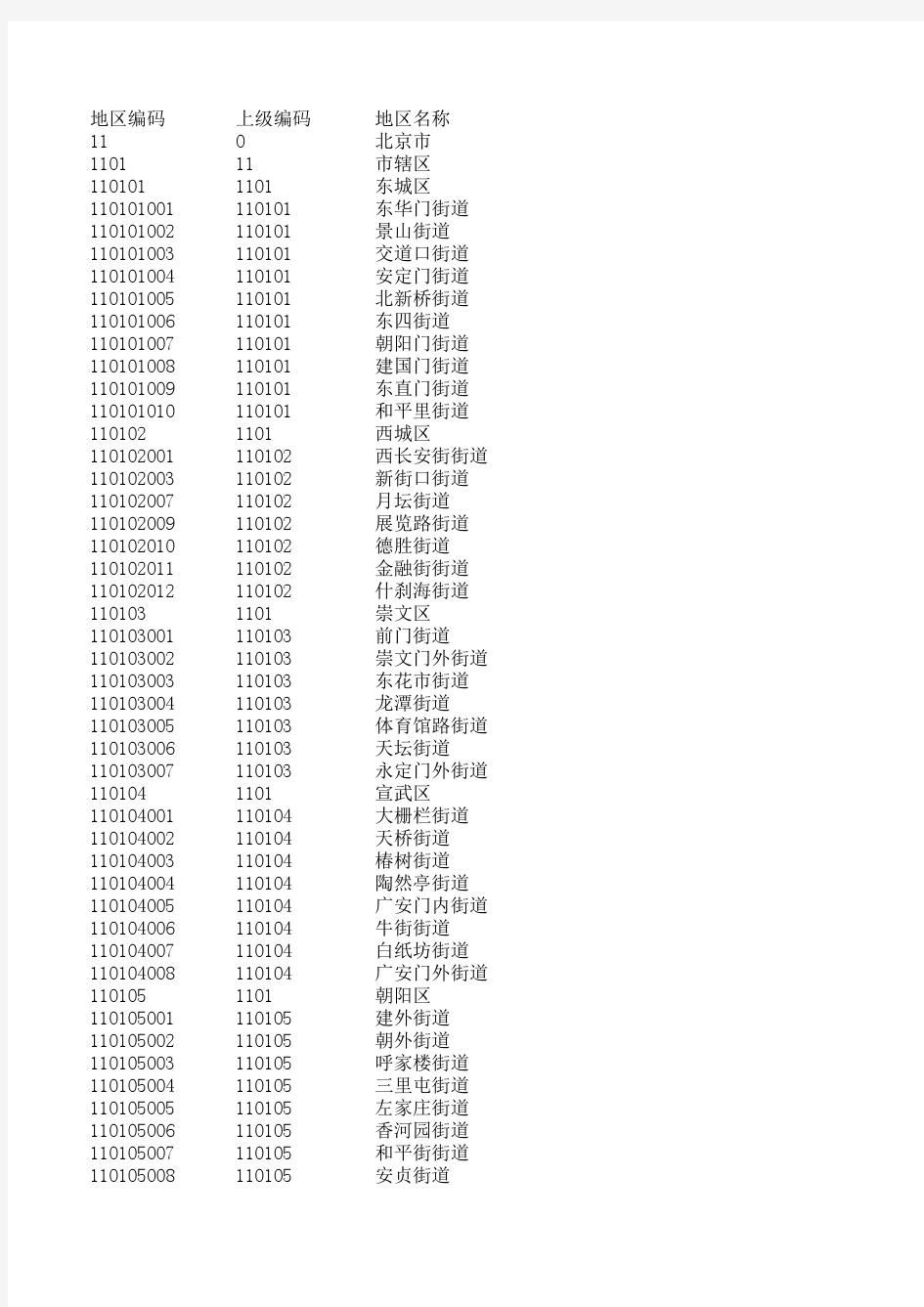 2017最新全国街道乡镇级以上行政区划代码表