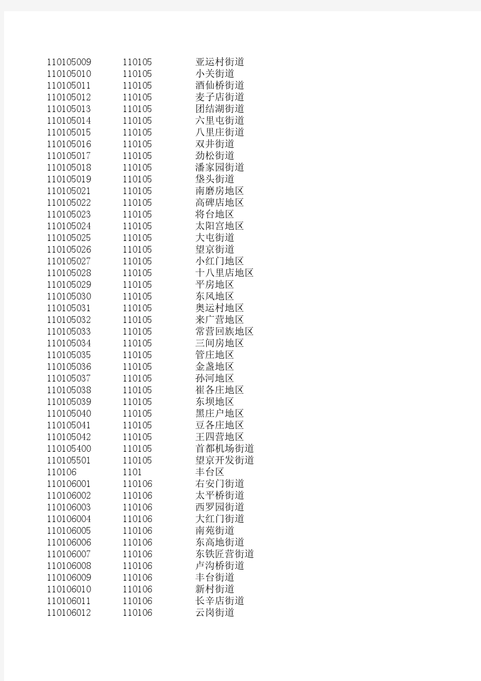 2017最新全国街道乡镇级以上行政区划代码表