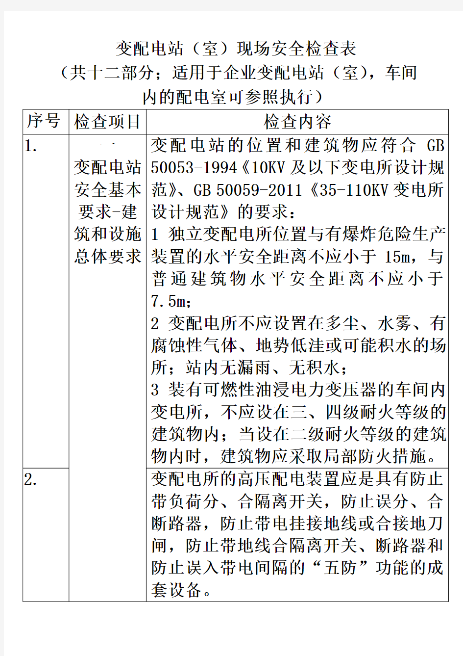 变配电站安全检查表