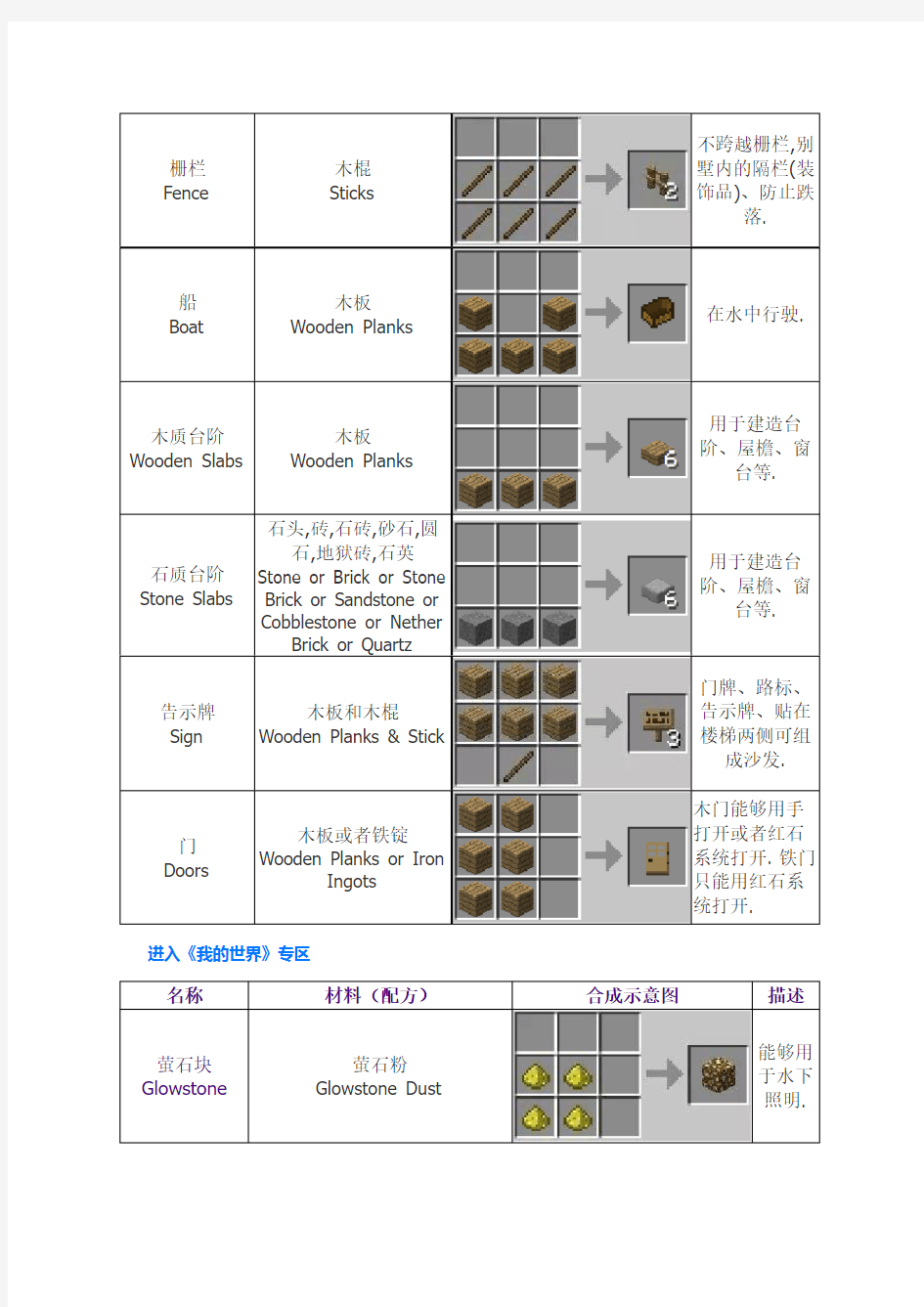 我的世界合成表配方大全