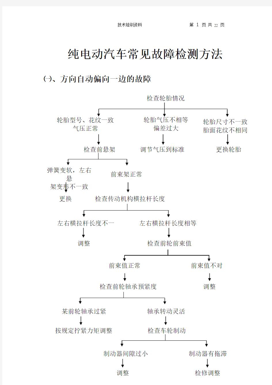 (完整版)电动汽车常见故障检测方法