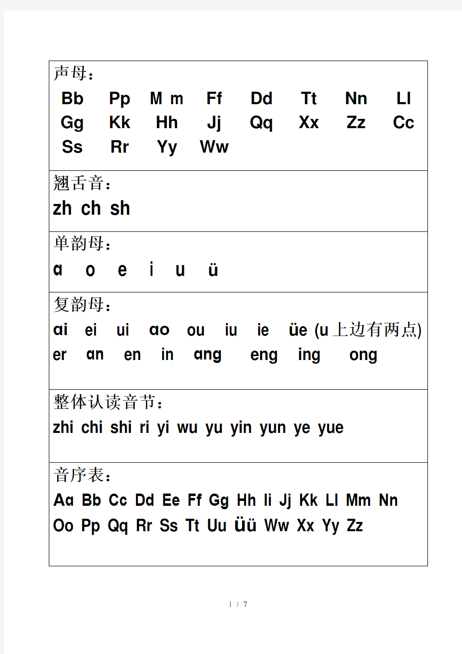 最新汉语拼音字母表及全音节表(打印版)