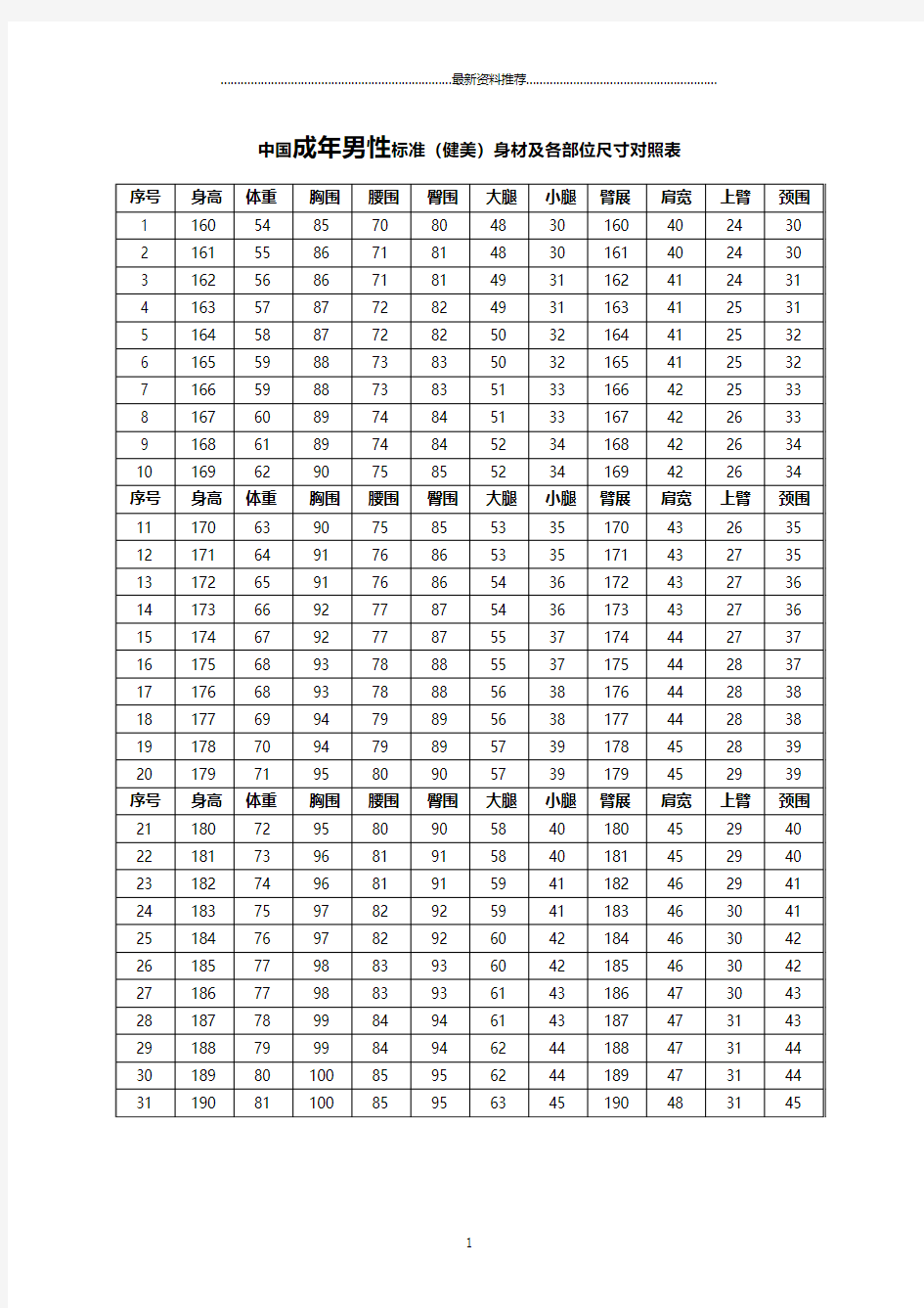 中国成年人标准(健美)身材及各部位尺寸对照表(包括男性与女性)精编版