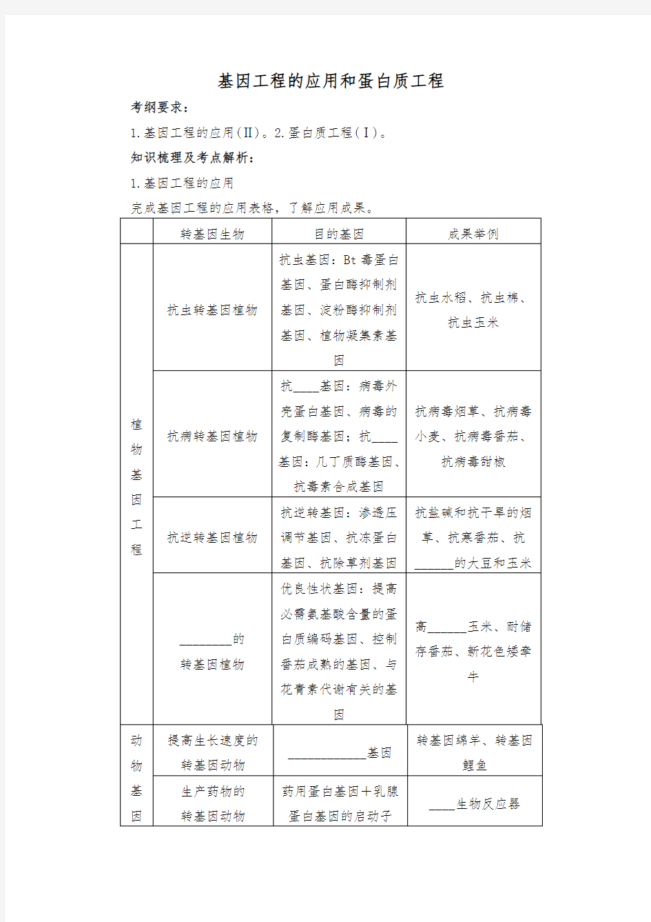 基因工程的应用和蛋白质工程