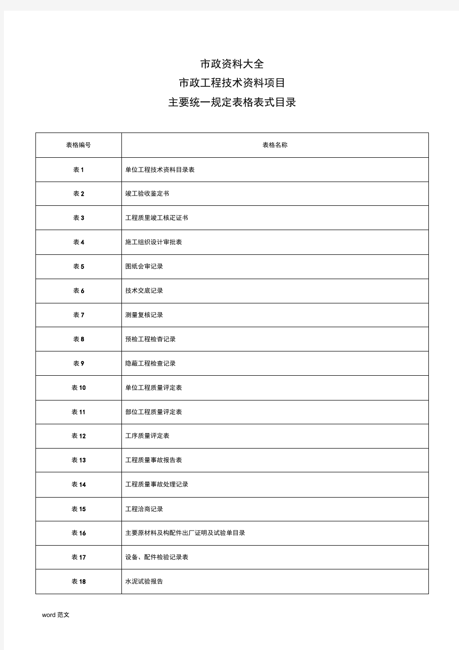 市政工程资料(全套)