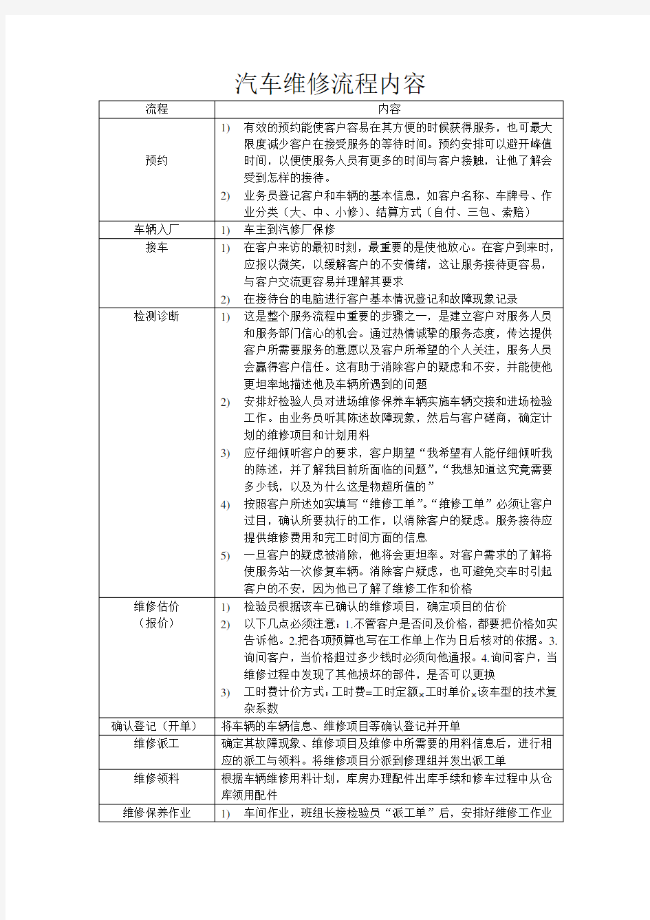 汽车维修流程内容