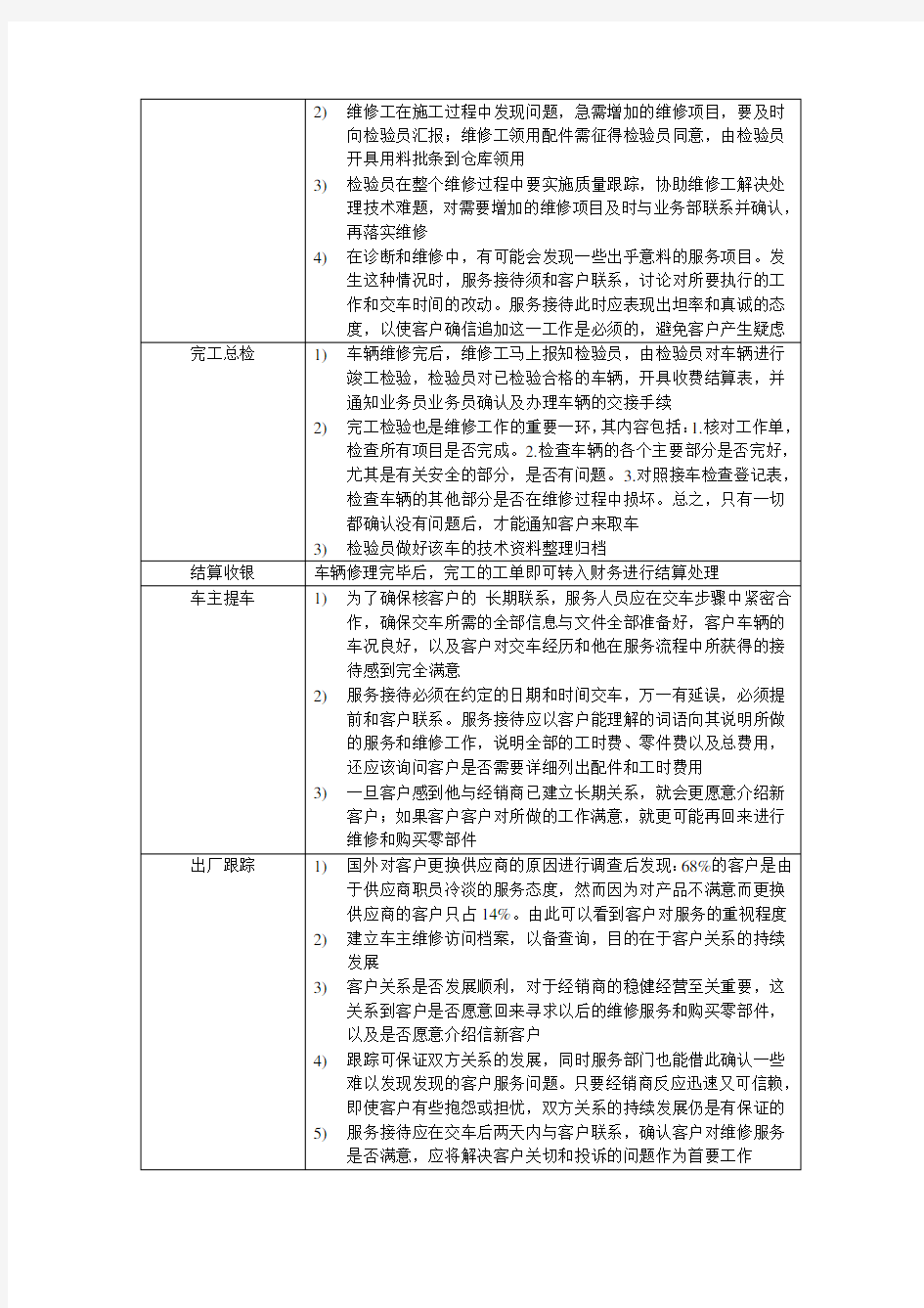 汽车维修流程内容