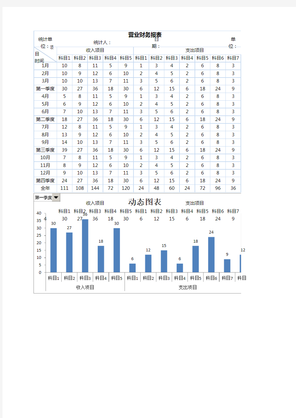 营业财务报表-动态分析图表