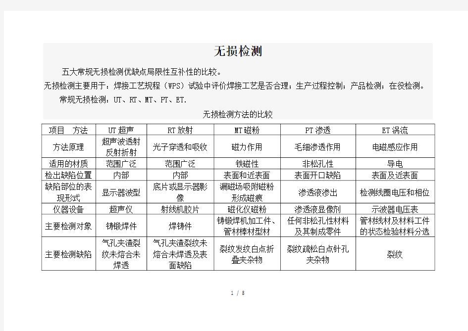 无损探伤检测