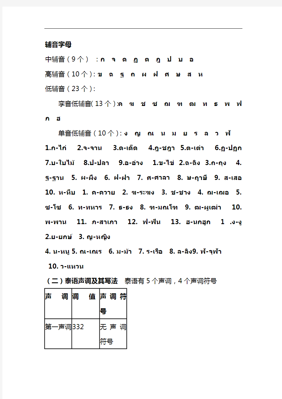 泰语辅音字母.docx