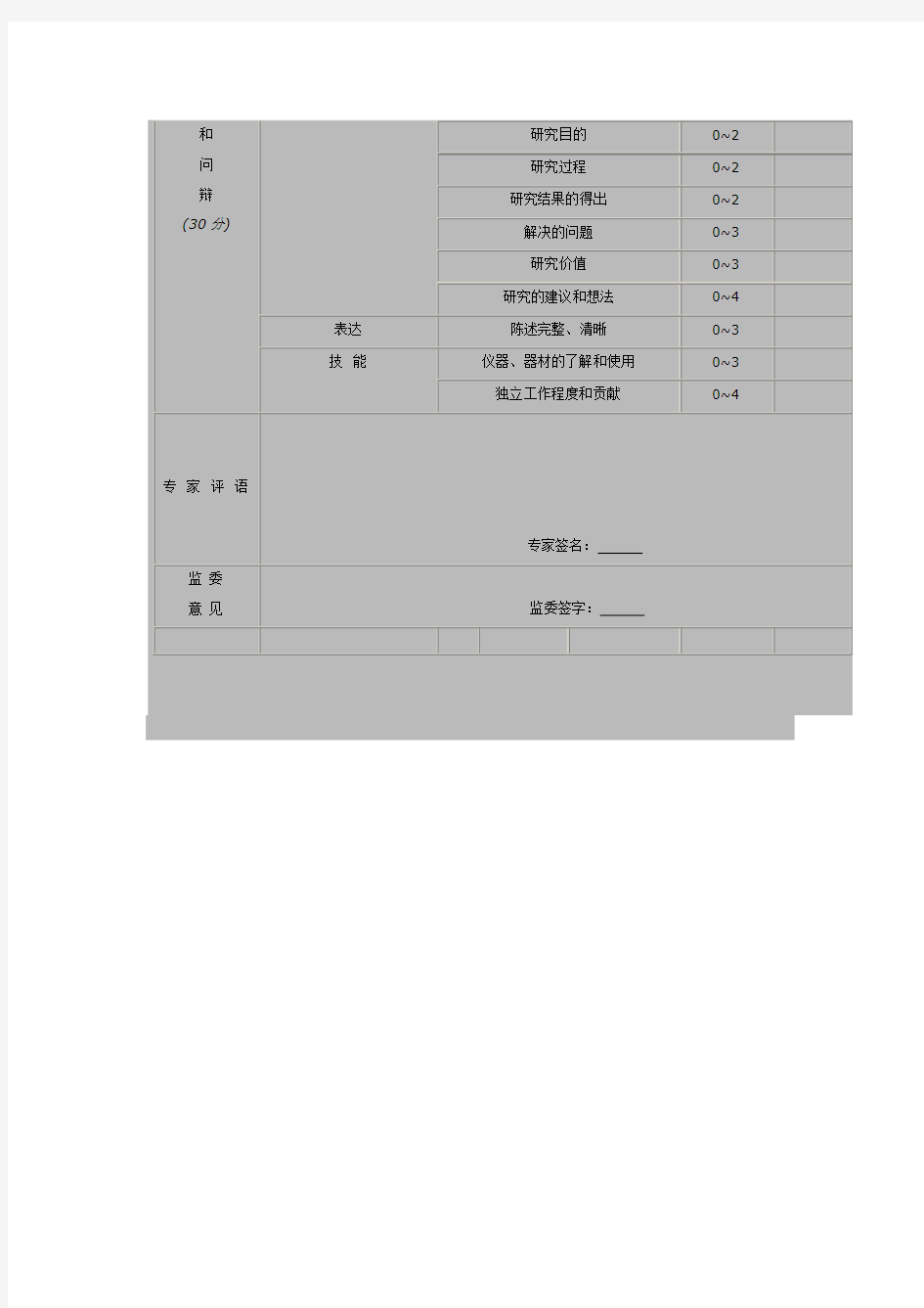 青少年科技创新大赛评审评分标准