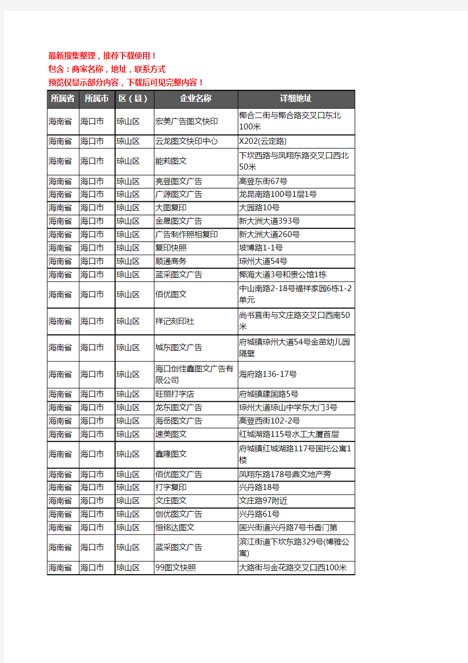 新版海南省海口市琼山区打印企业公司商家户名录单联系方式地址大全52家