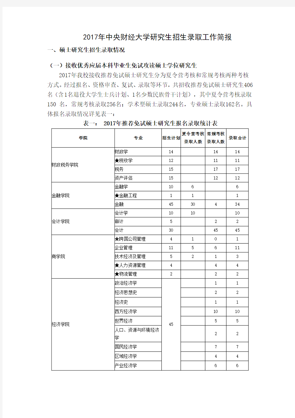 2017硕士研究生录取简报 (1)