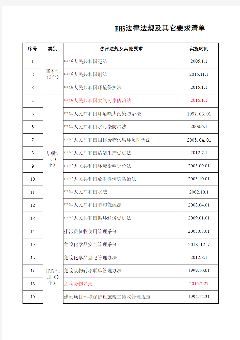 适用环保法律法规清单(2017最新版)