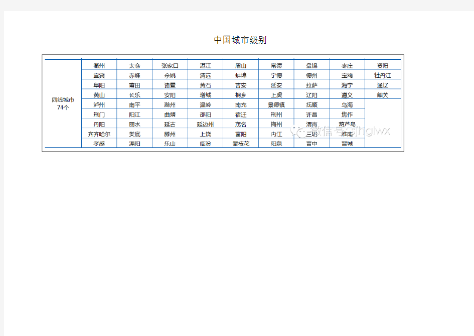 中国的城市级别分类