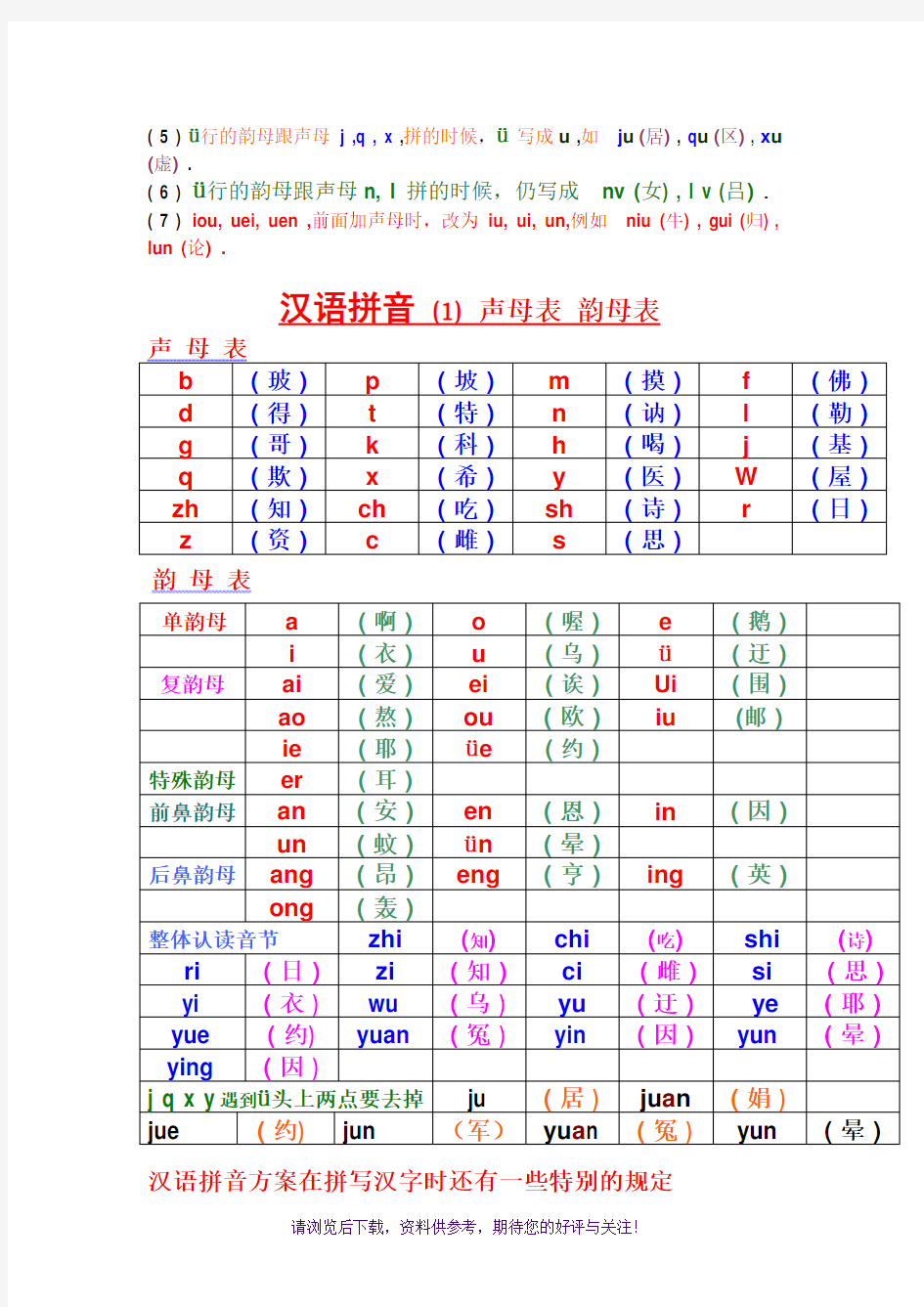 汉语拼音-声母-韵母全表