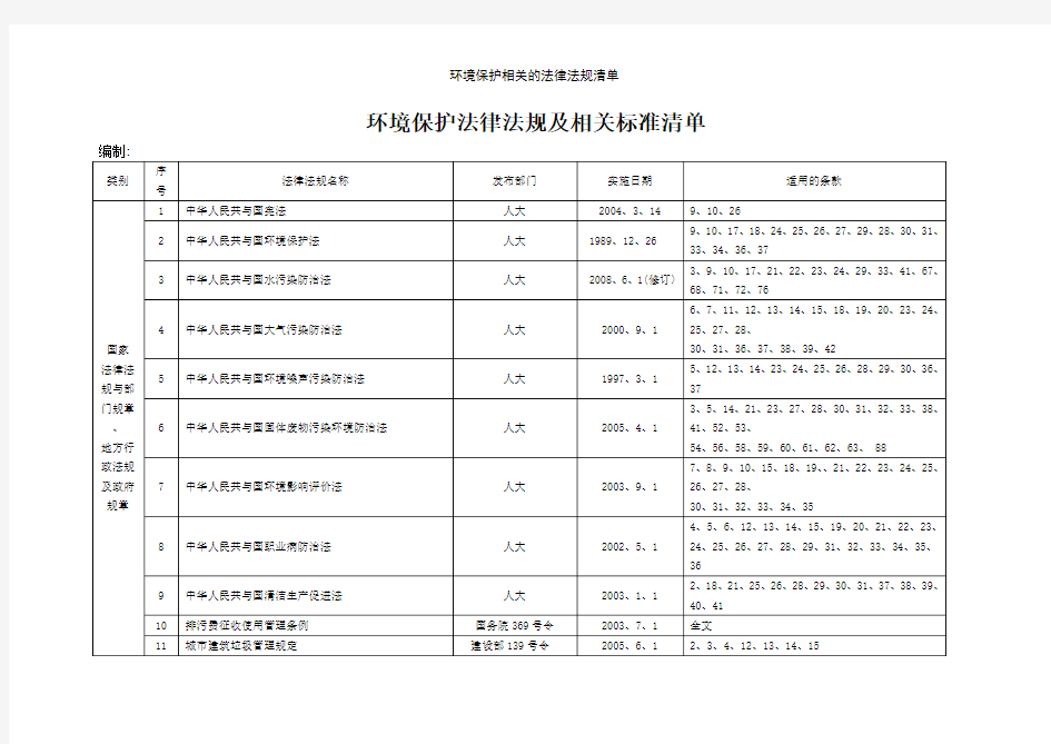 环境保护相关的法律法规清单