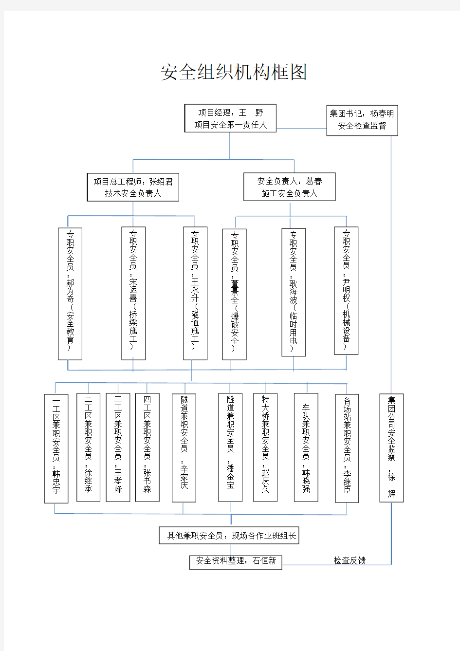 安全组织机构框图