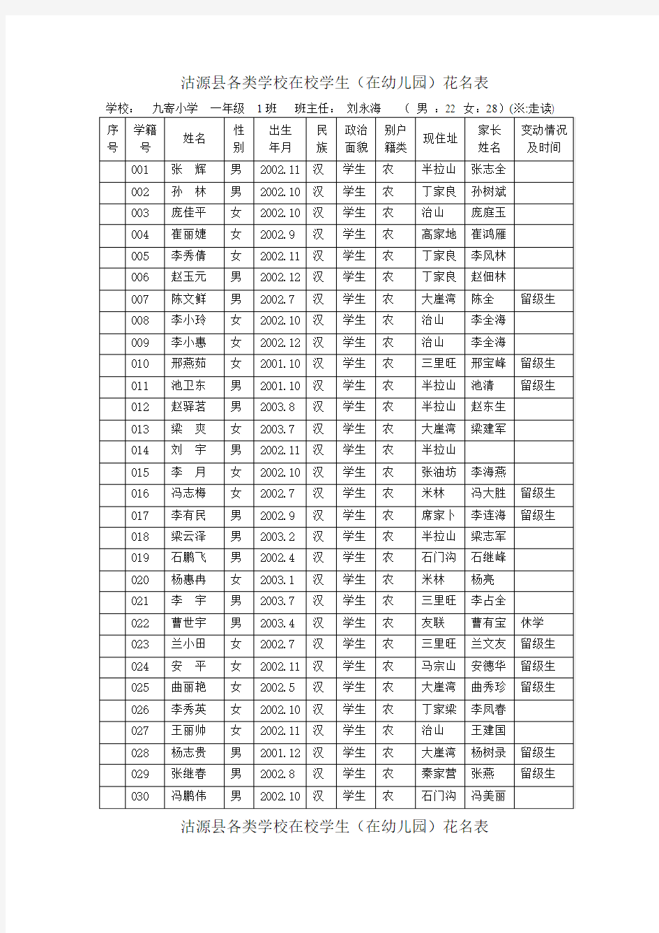 沽源县各类学校在校学生花名册09-10