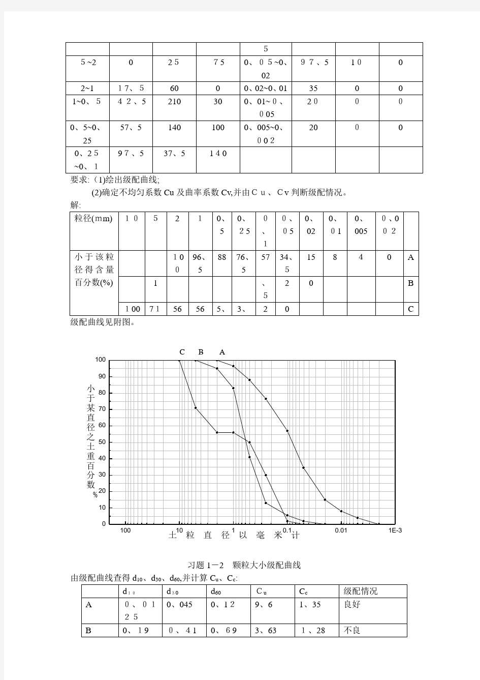 《土力学》作业答案