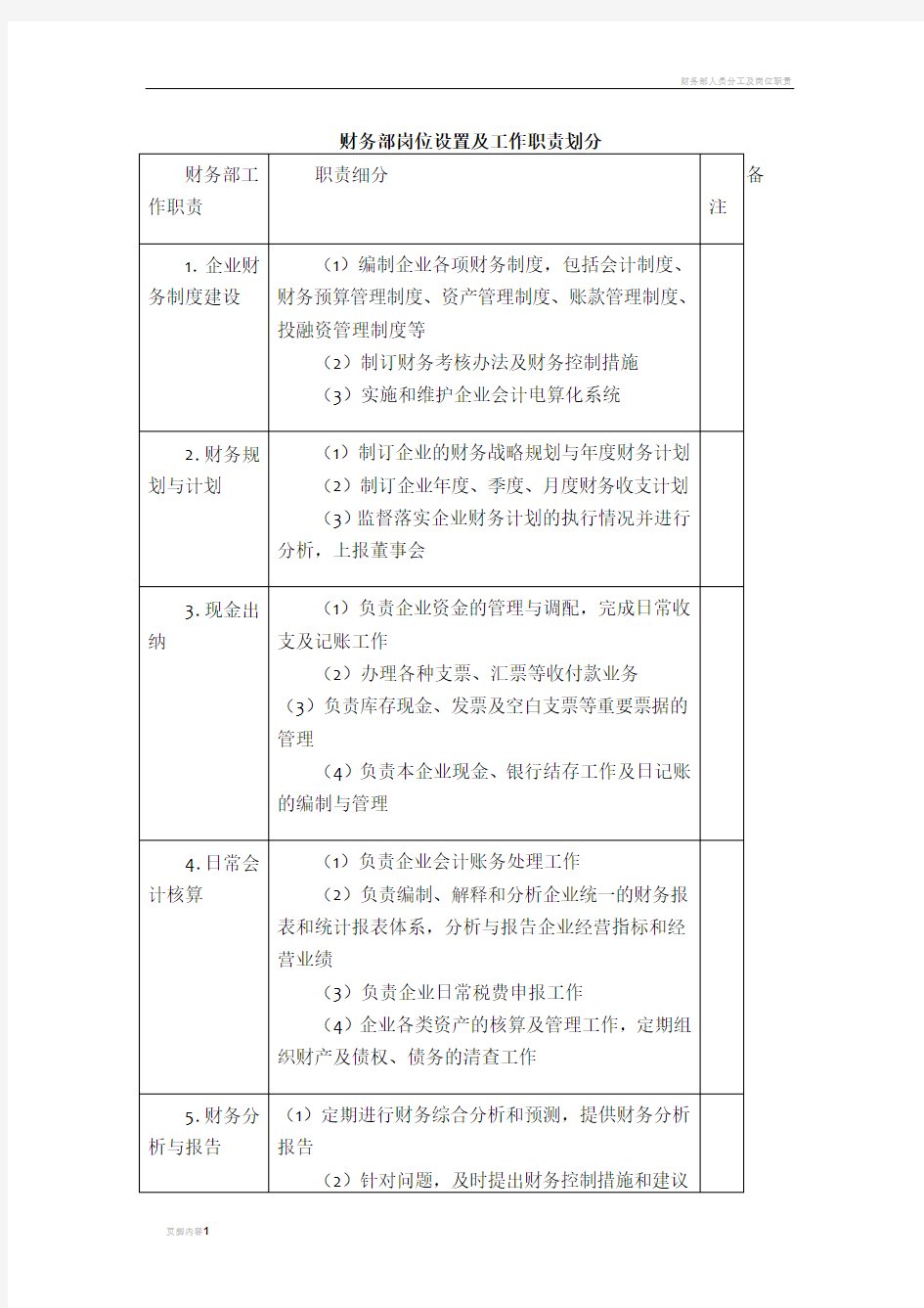 财务部岗位设置及工作职责划分