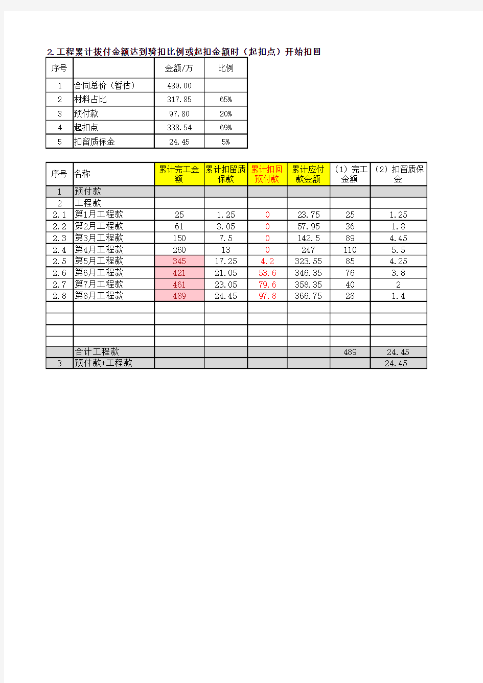 预付款扣回计算表-zmz2019.5.1