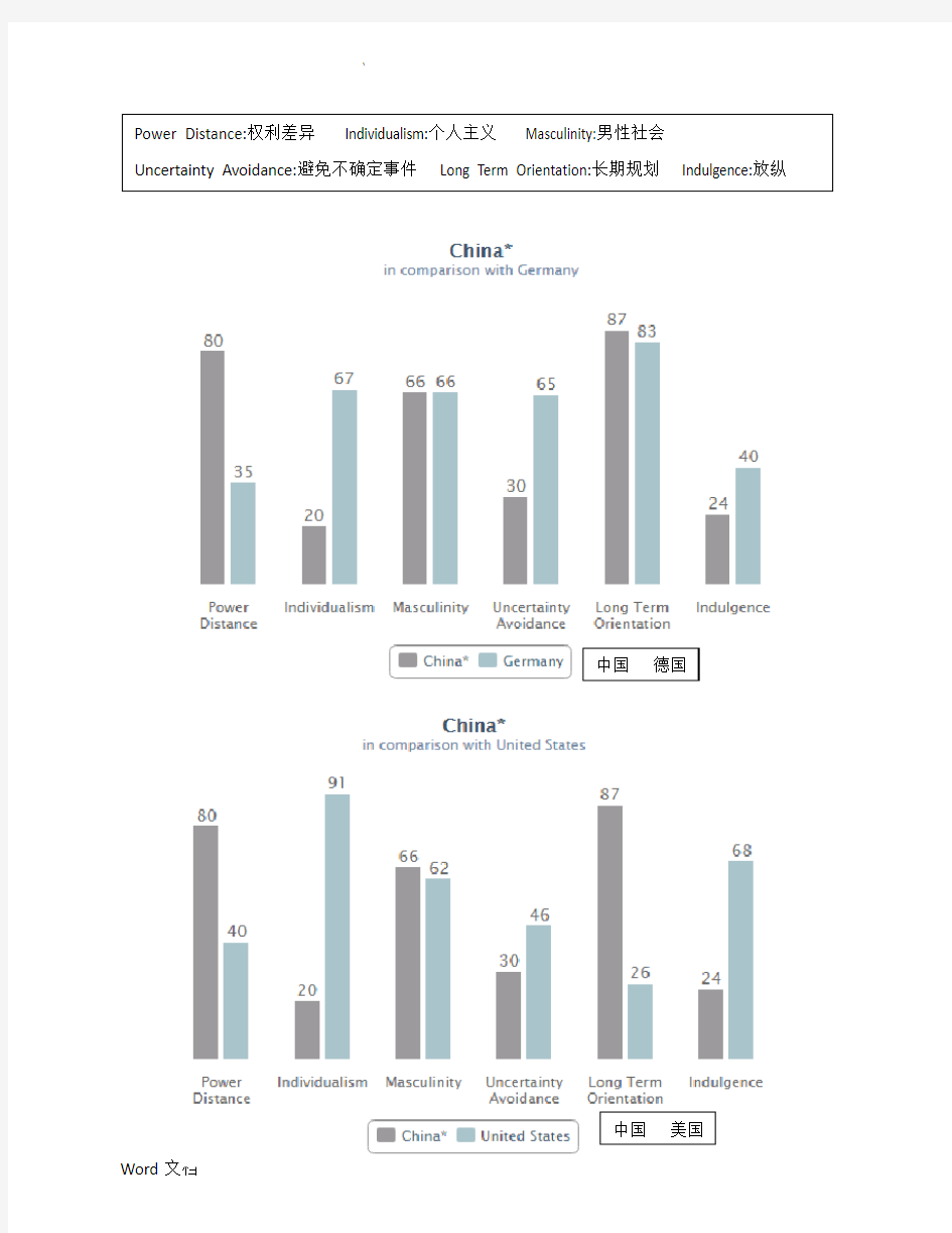 中国与其他国家文化差异对比