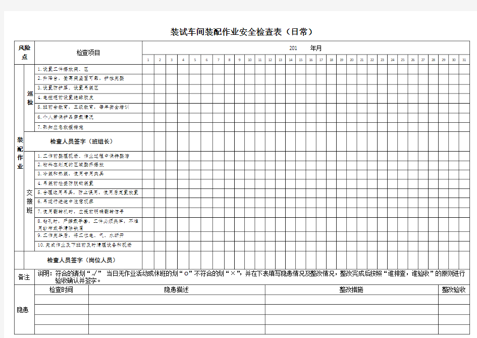 岗位日常安全检查表(装配作业)告知卡