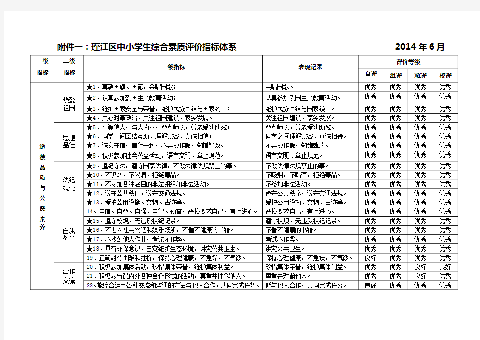 学生综合素质评价指标体系 2