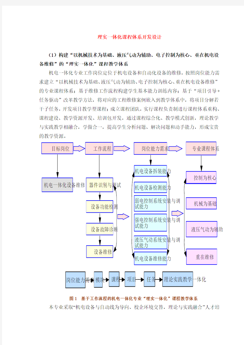 理实一体化课程体系开发设计