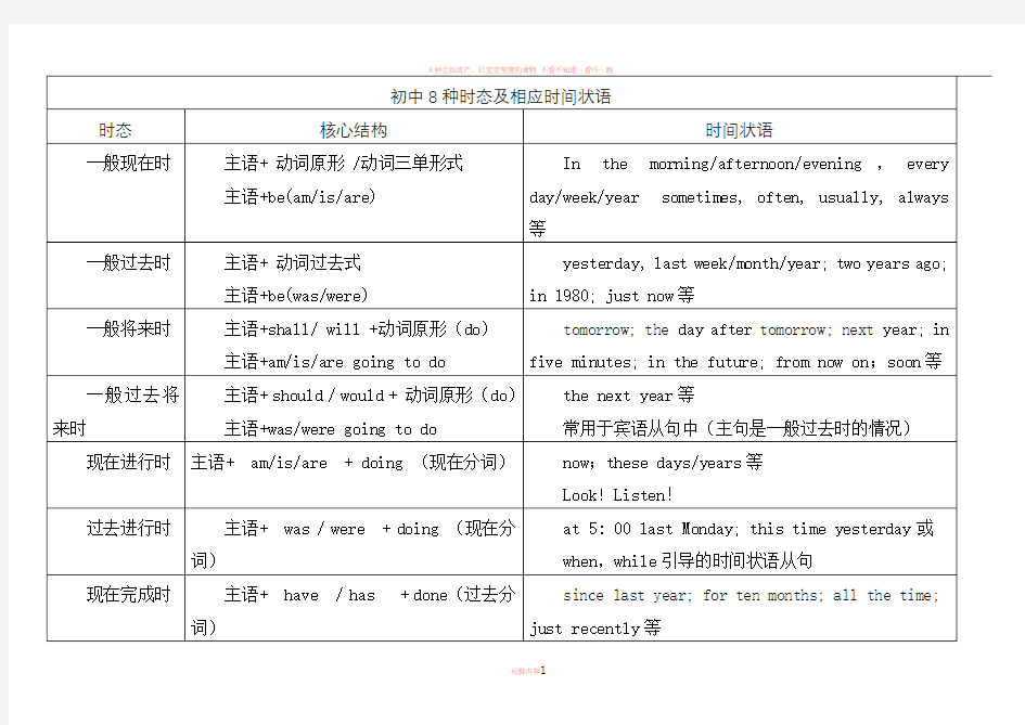 8种时态结构表