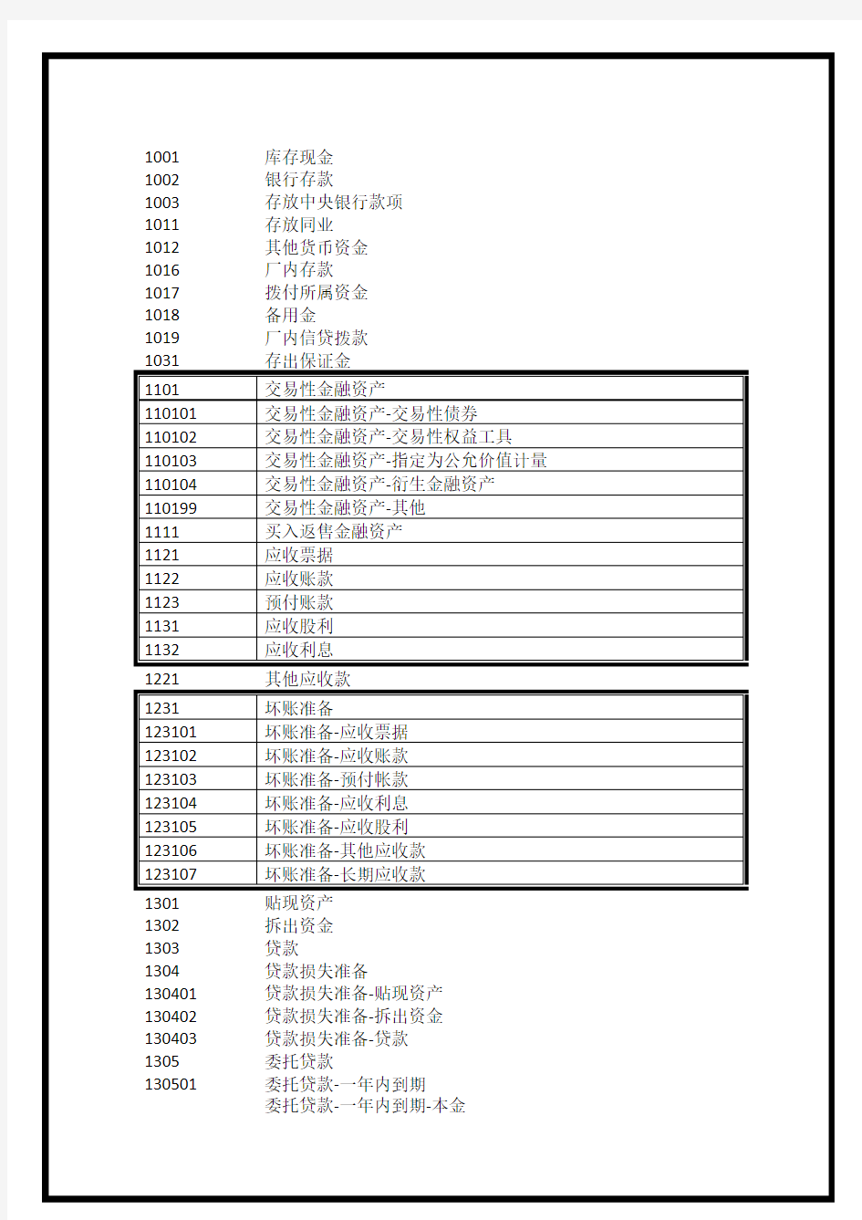 最新最详细的明细科目汇总表(新会计准则)