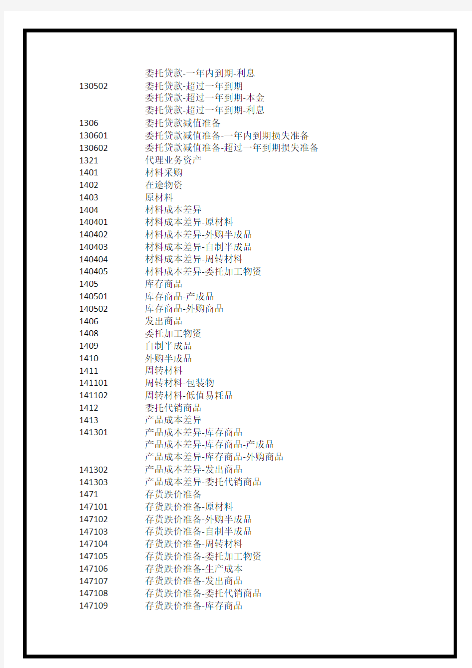 最新最详细的明细科目汇总表(新会计准则)