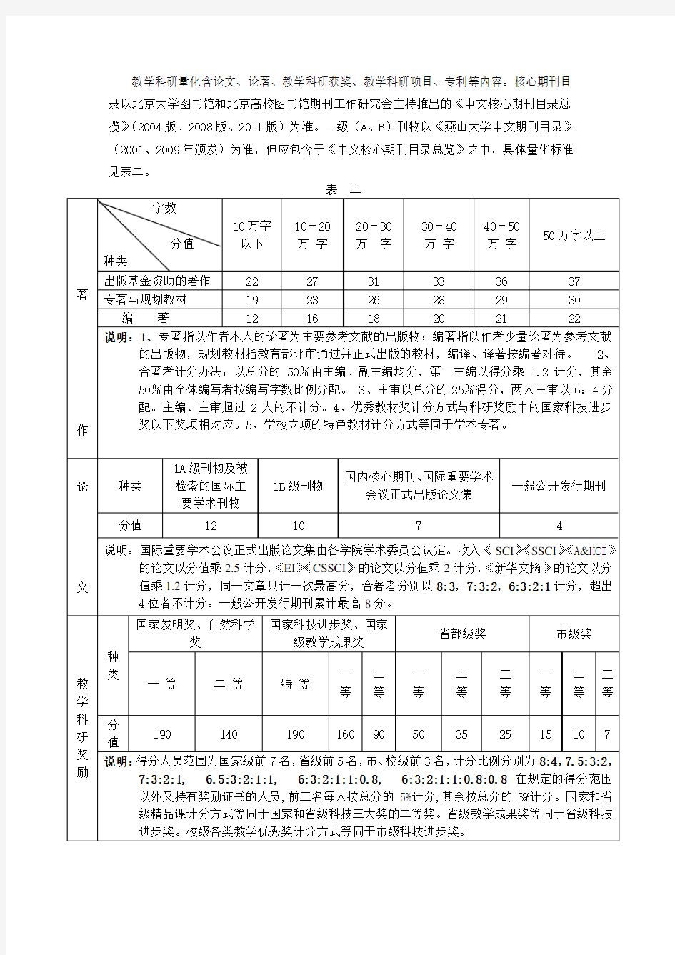 燕山大学专业技术职务任职资格评审量化办法
