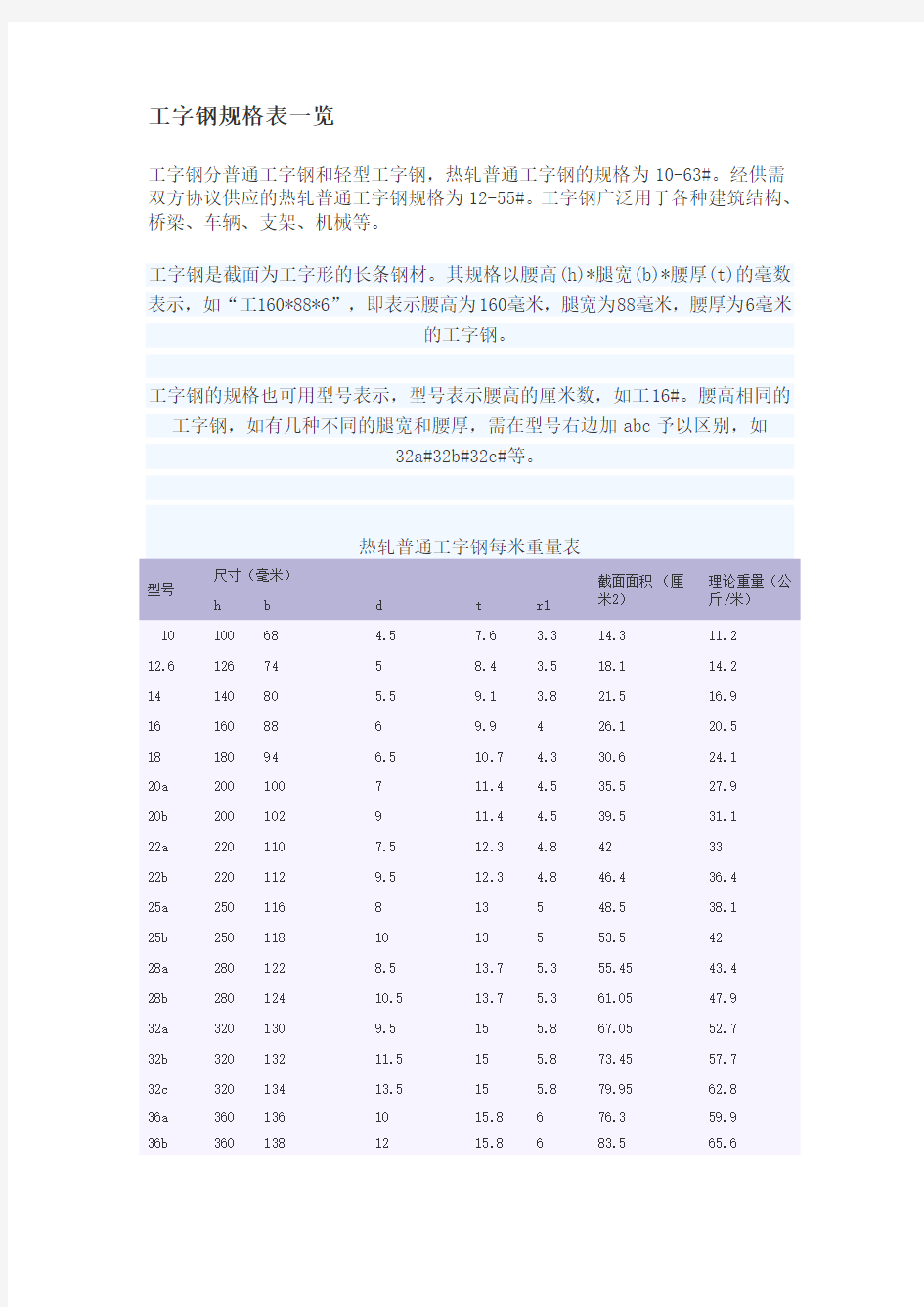 工字钢每米重量表