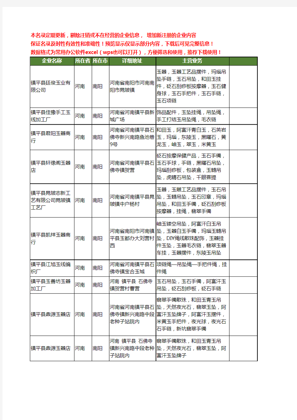 新版河南省南阳吊绳工商企业公司商家名录名单联系方式大全19家