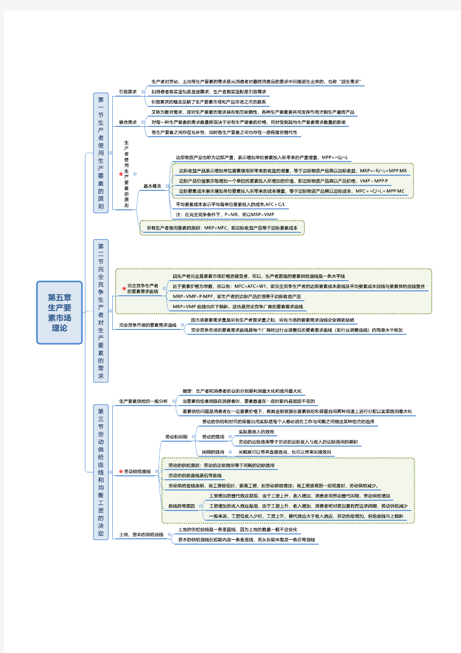 中级经济师：第五章生产要素市场理论