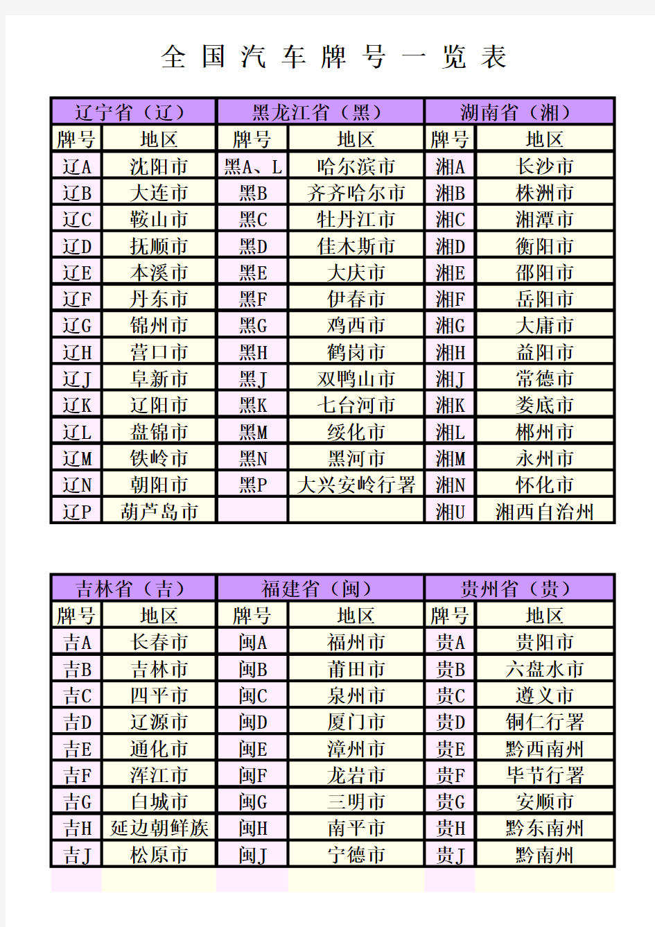 全国汽车牌 一览表