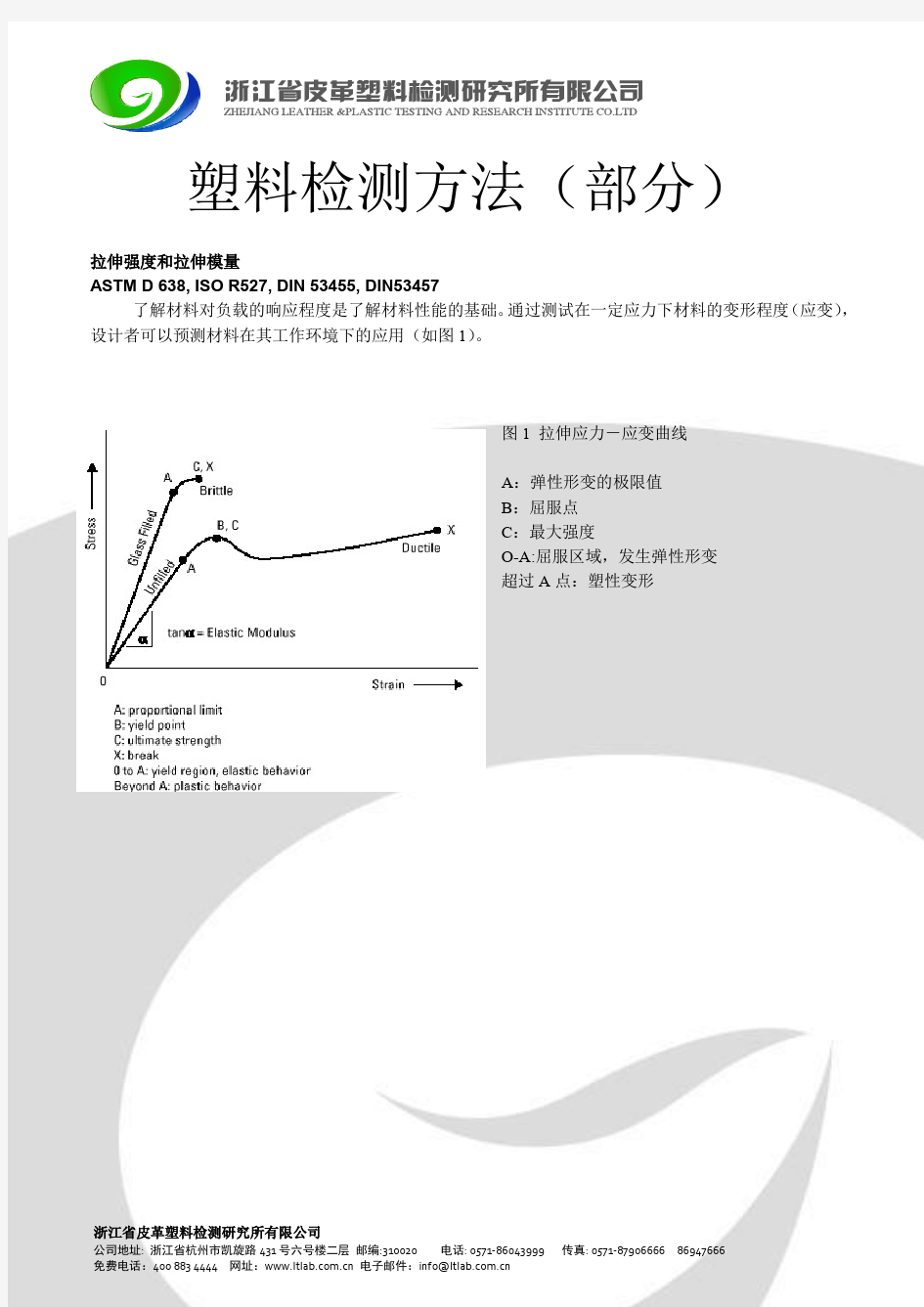 塑料检测方法