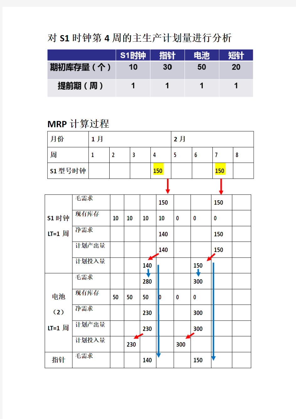 MRP计算过程